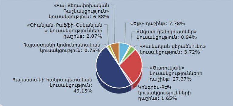 Horizon Weekly Newspaper
