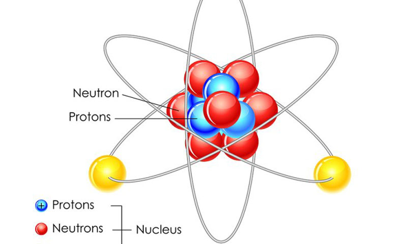 proton charge radius from electron scattering